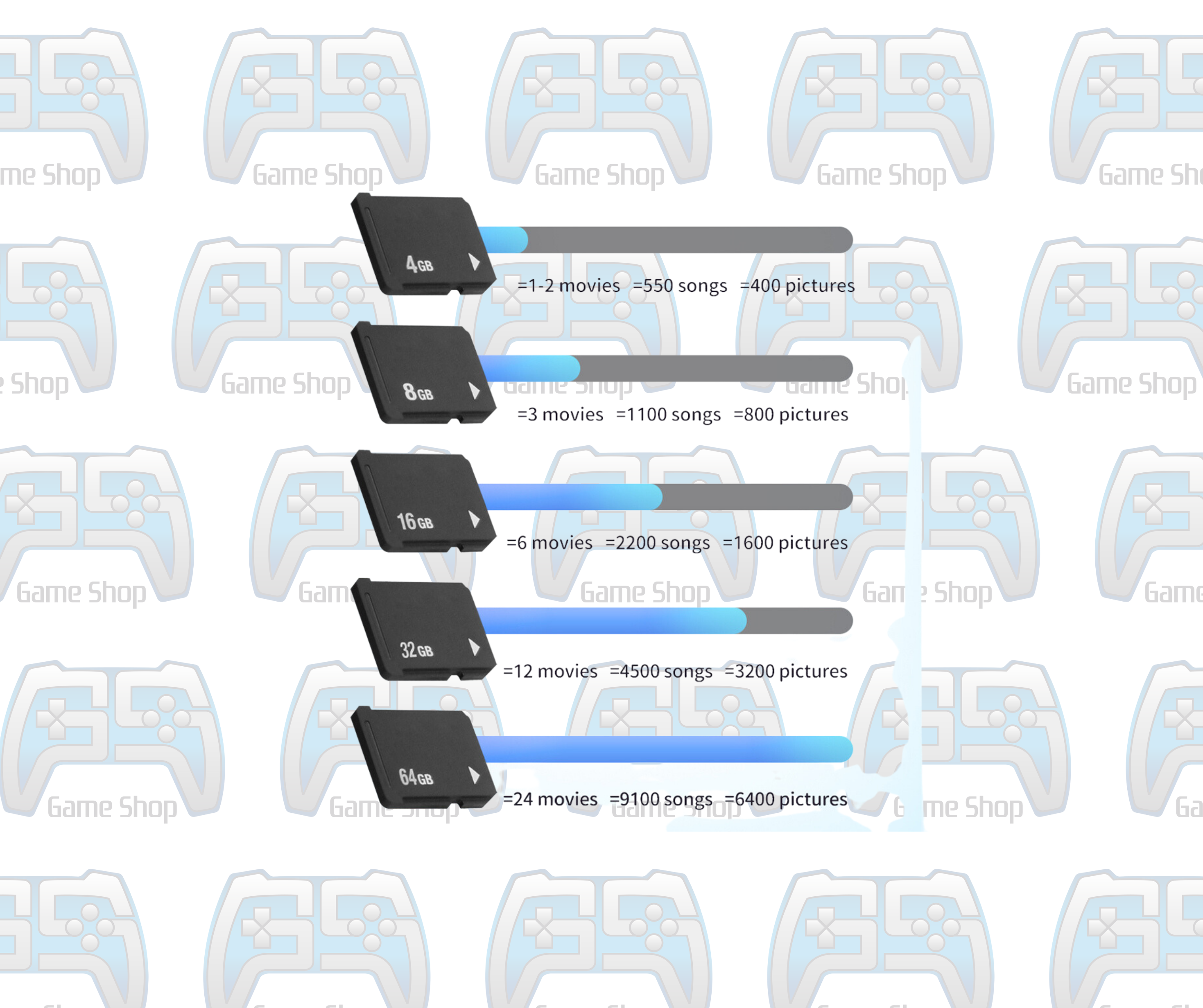 CARTE MEMOIRE PSVITA 8 GB